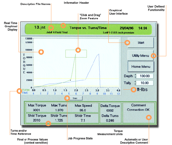 Torque Turn Chart