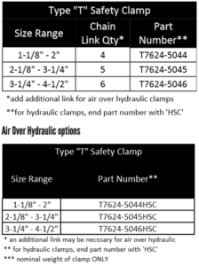 Type "T" Safety Clamp Specs